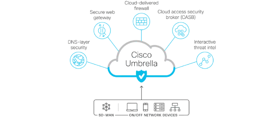 محصولات و سرویس_های سیسکو