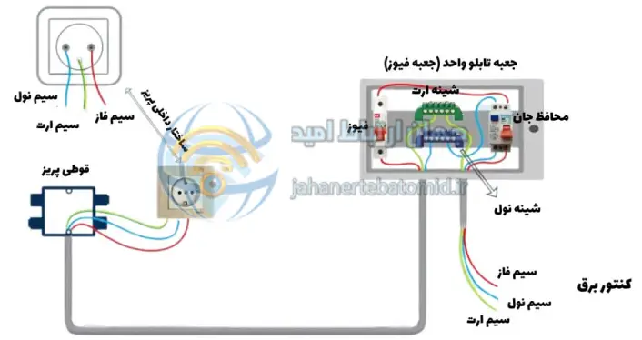 آموزش نصب ارت الکترونیکی