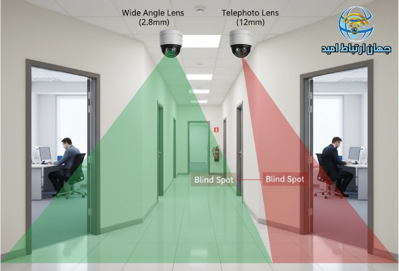 نقطه کور دوربین مداربسته